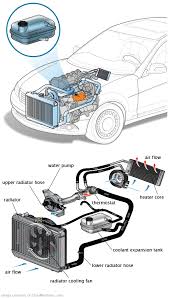See B0826 in engine